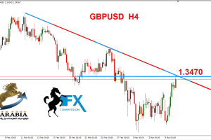 الباوند دولار