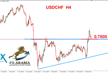 الدولار فرنك