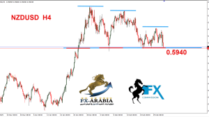 النيوزلندي دولار