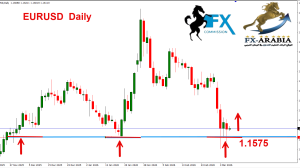 اليورو دولار