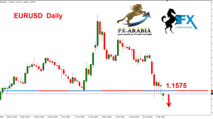 اليورو دولار