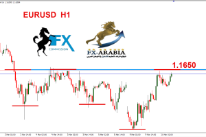 اليورو دولار