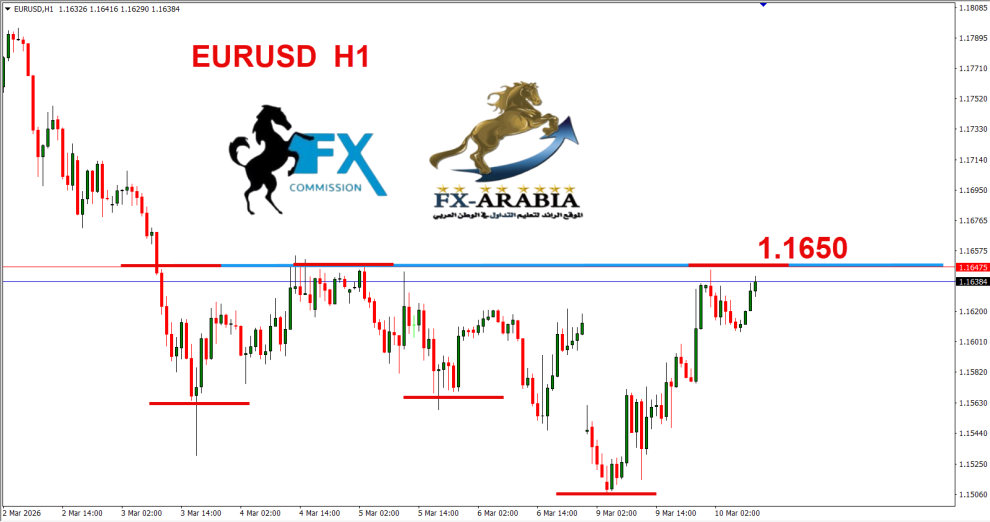 اليورو دولار