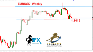 اليورو دولار