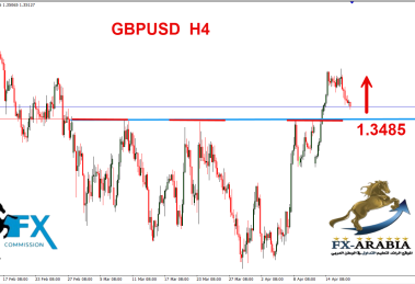 الباوند دولار