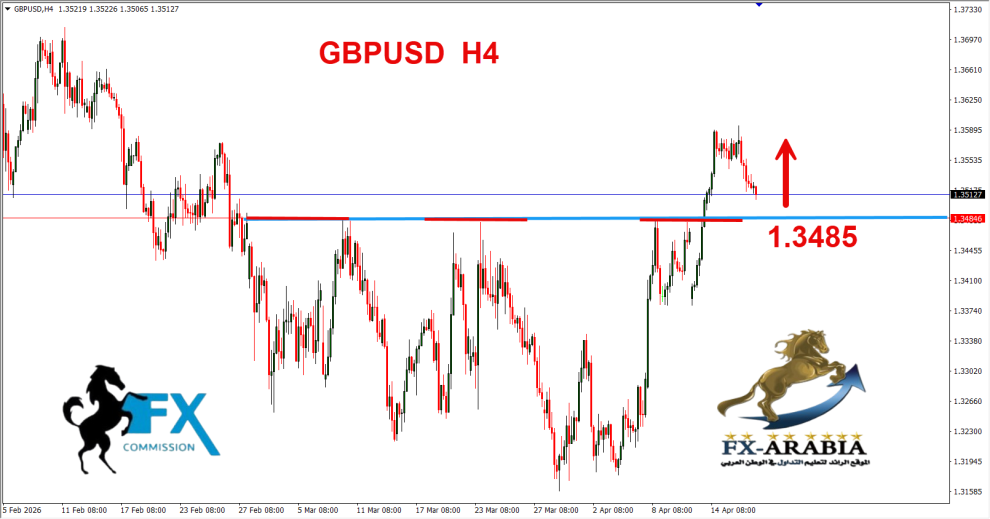 الباوند دولار