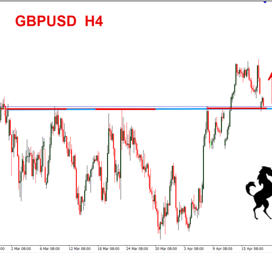 الباوند دولار