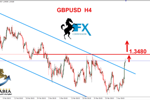 الباوند دولار