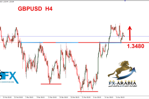 الباوند دولار