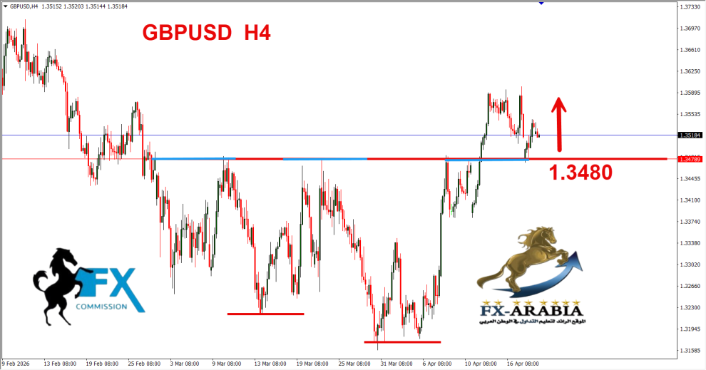 الباوند دولار