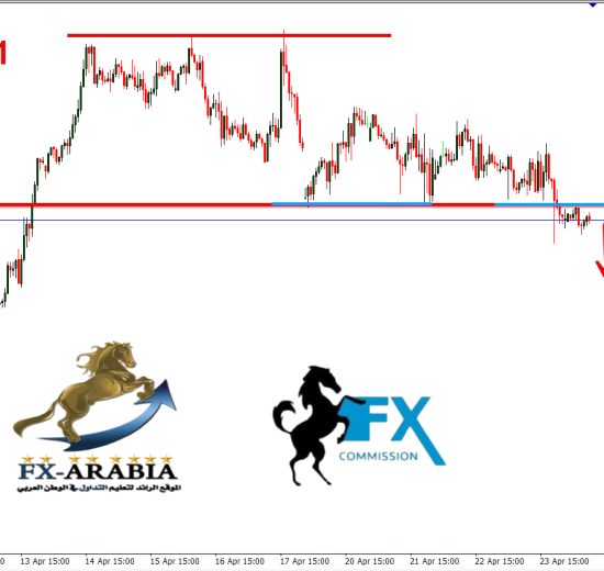 الباوند دولار