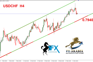 الدولار فرنك