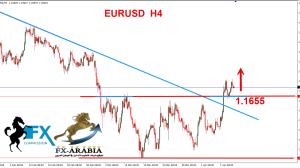 اليورو دولار