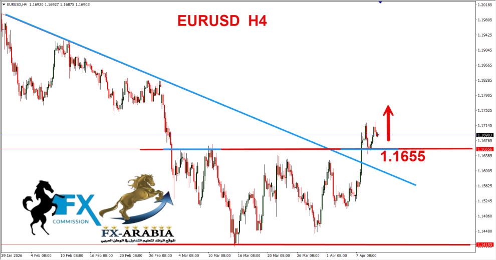 اليورو دولار