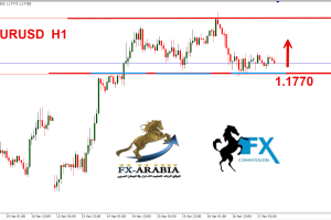 اليورو دولار