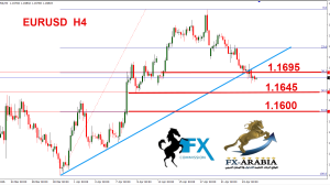اليورو دولار