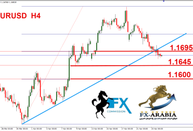 اليورو دولار
