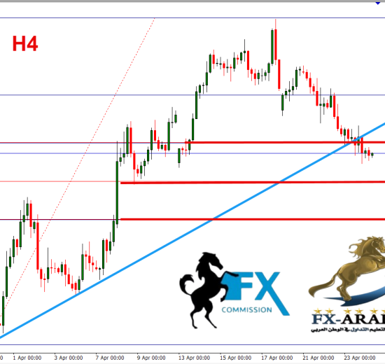 اليورو دولار